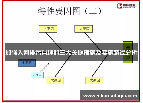 加强入河排污管理的三大关键措施及实施路径分析