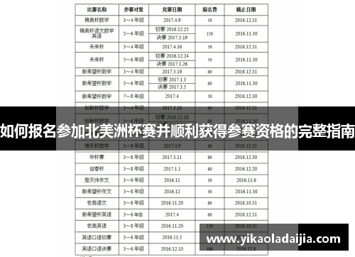 如何报名参加北美洲杯赛并顺利获得参赛资格的完整指南